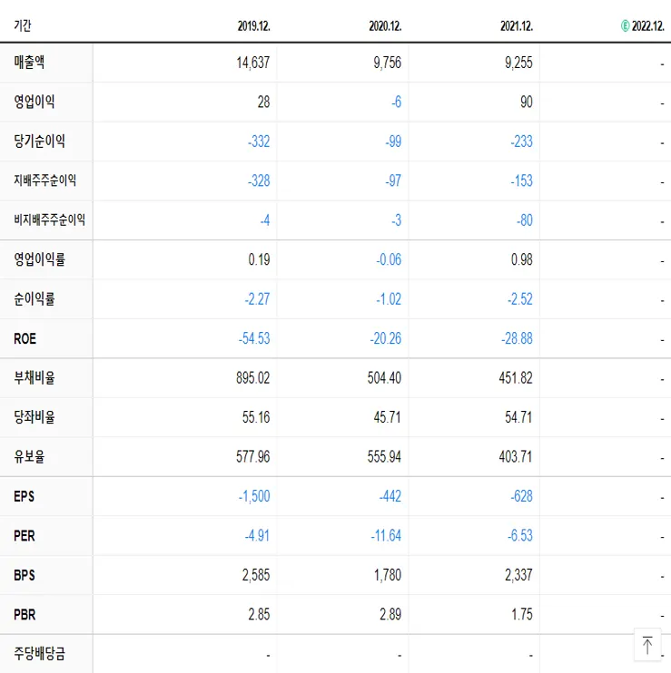 STX 재무제표