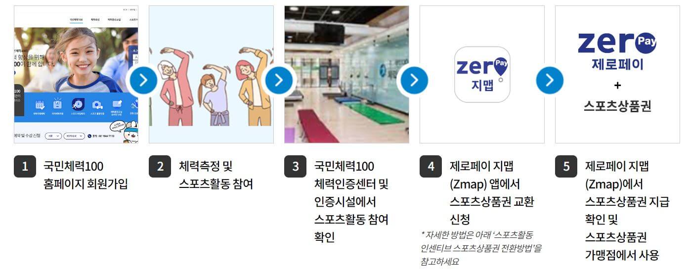 참여방법
