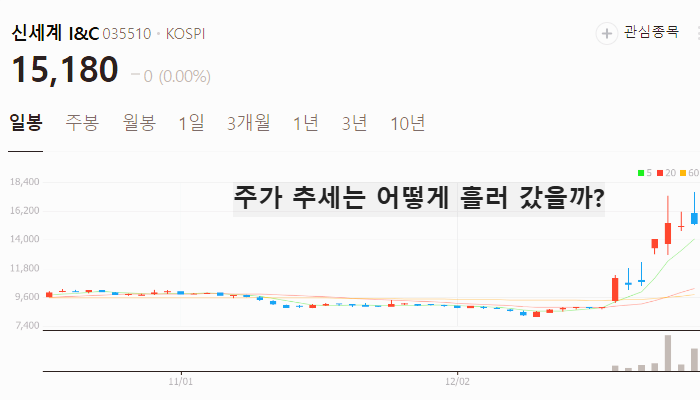 트럼프 관련주 대장주 테마주 TOP10 : 취임식