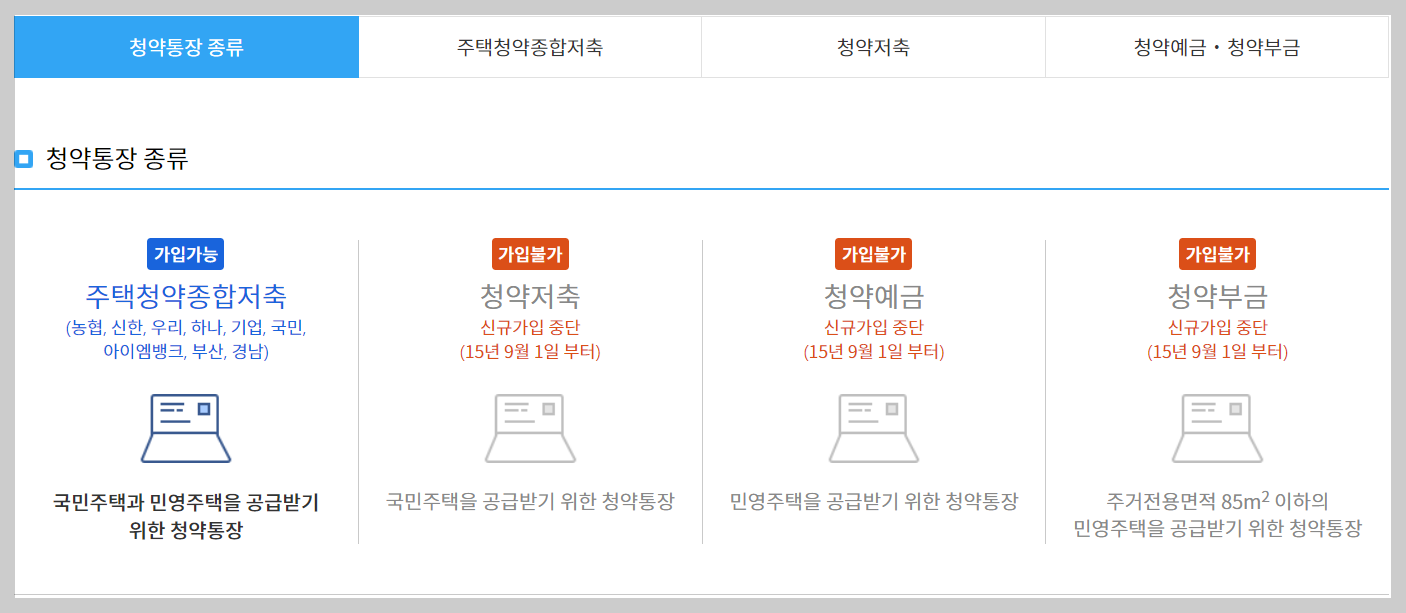 2024 청약통장 2가지 변경 내용과 장단점: 통장 통합, 월 25만원 상향