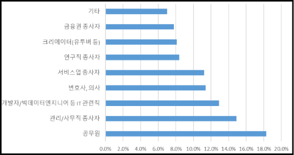 가로막대형 차트 샘플