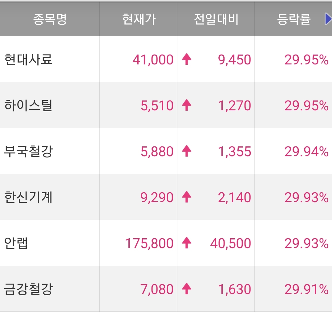 오늘의 특징주 정리 220323 / 안랩 주가 / 부국철강 주가 / 하이스틸 주가 / 한신기계 주가