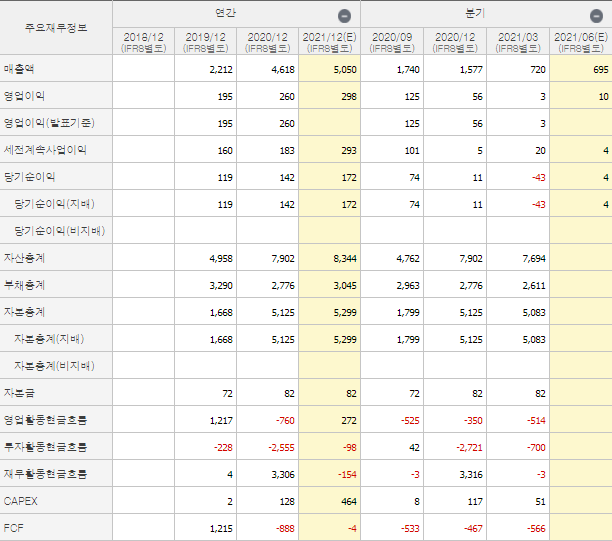 두산퓨얼셀-재무제표