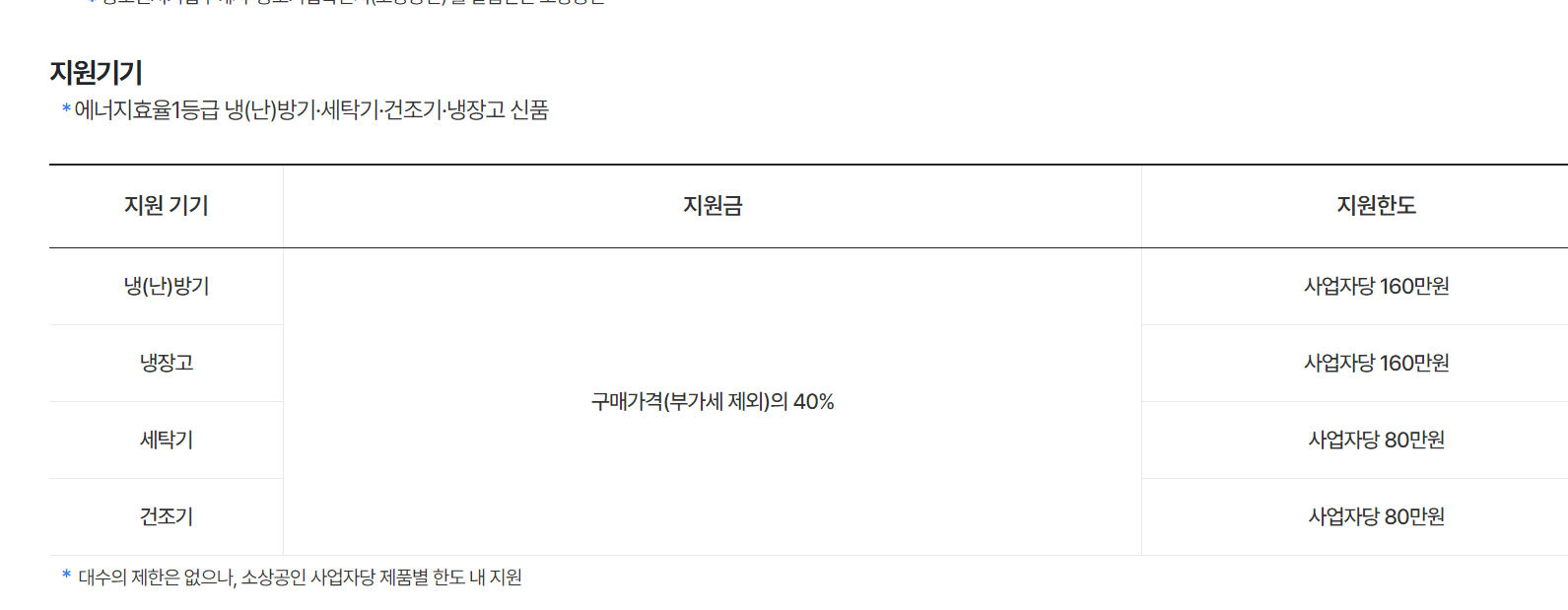 한전 소상공인 에어컨 교체 지원금 신청 방법