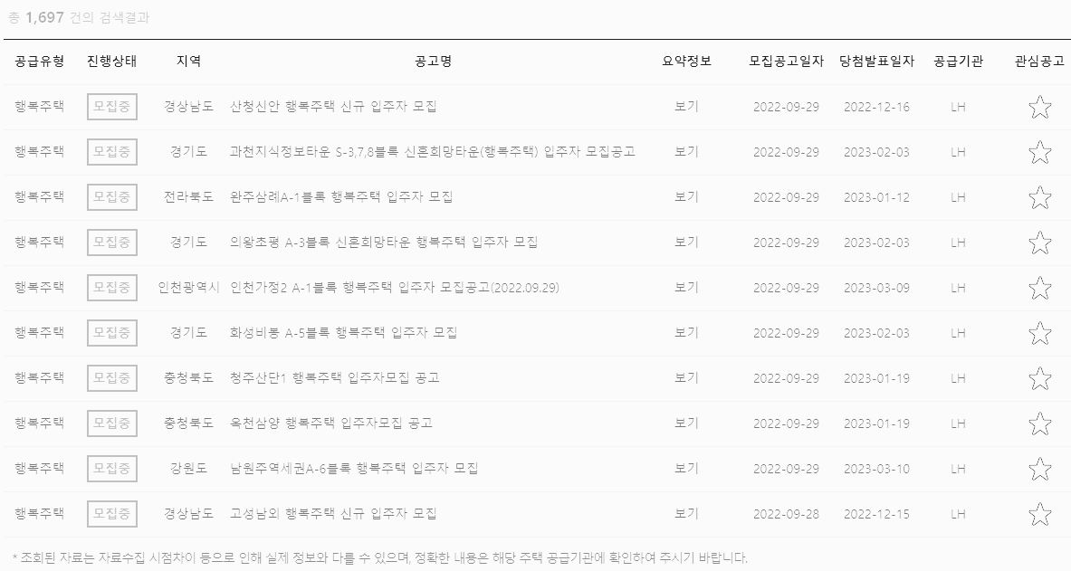 행복 주택 모집 공고&#44; 청약 신청 (행복 주택 모집 공고)