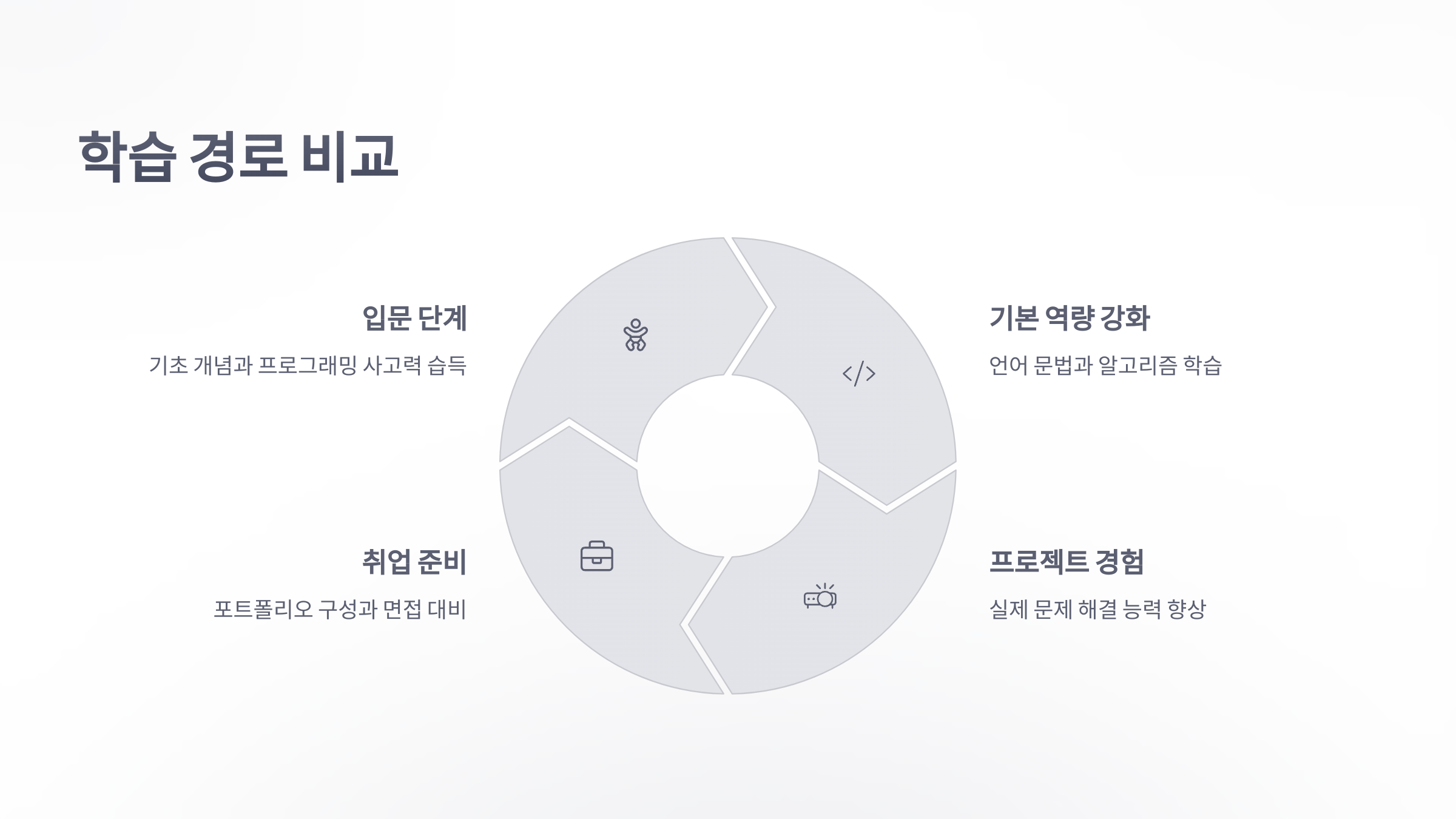 코딩-학원-7