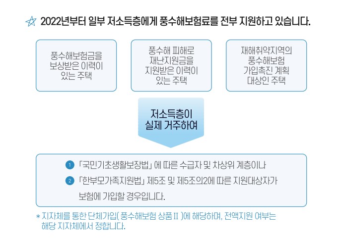 풍수해 지진재해 보험 가입하고 정부에서 보험료 지원받기