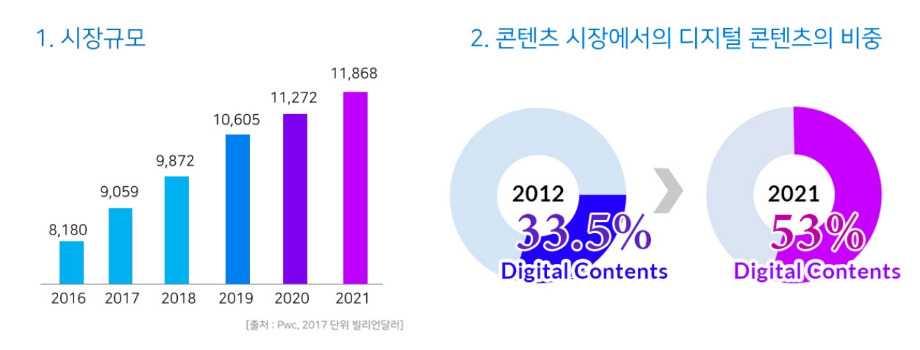  KOK PLATFORM (콕 플랫폼) 소개
