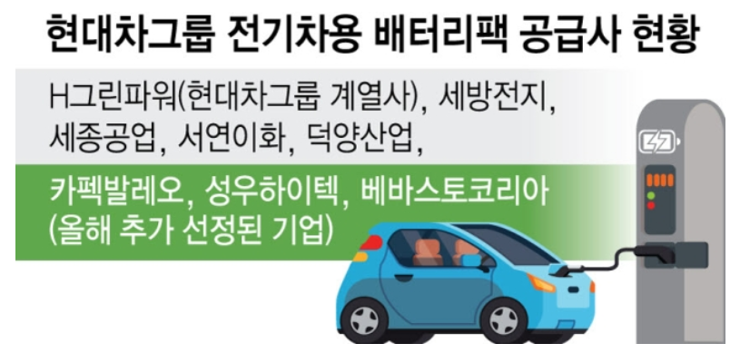  현대기아 전기차 배터리팩 관련주 분석 | 1차 협력사 벤더사 ( 세방전지, 서연이화, 성우하이텍, 세종공업, 덕양산업)