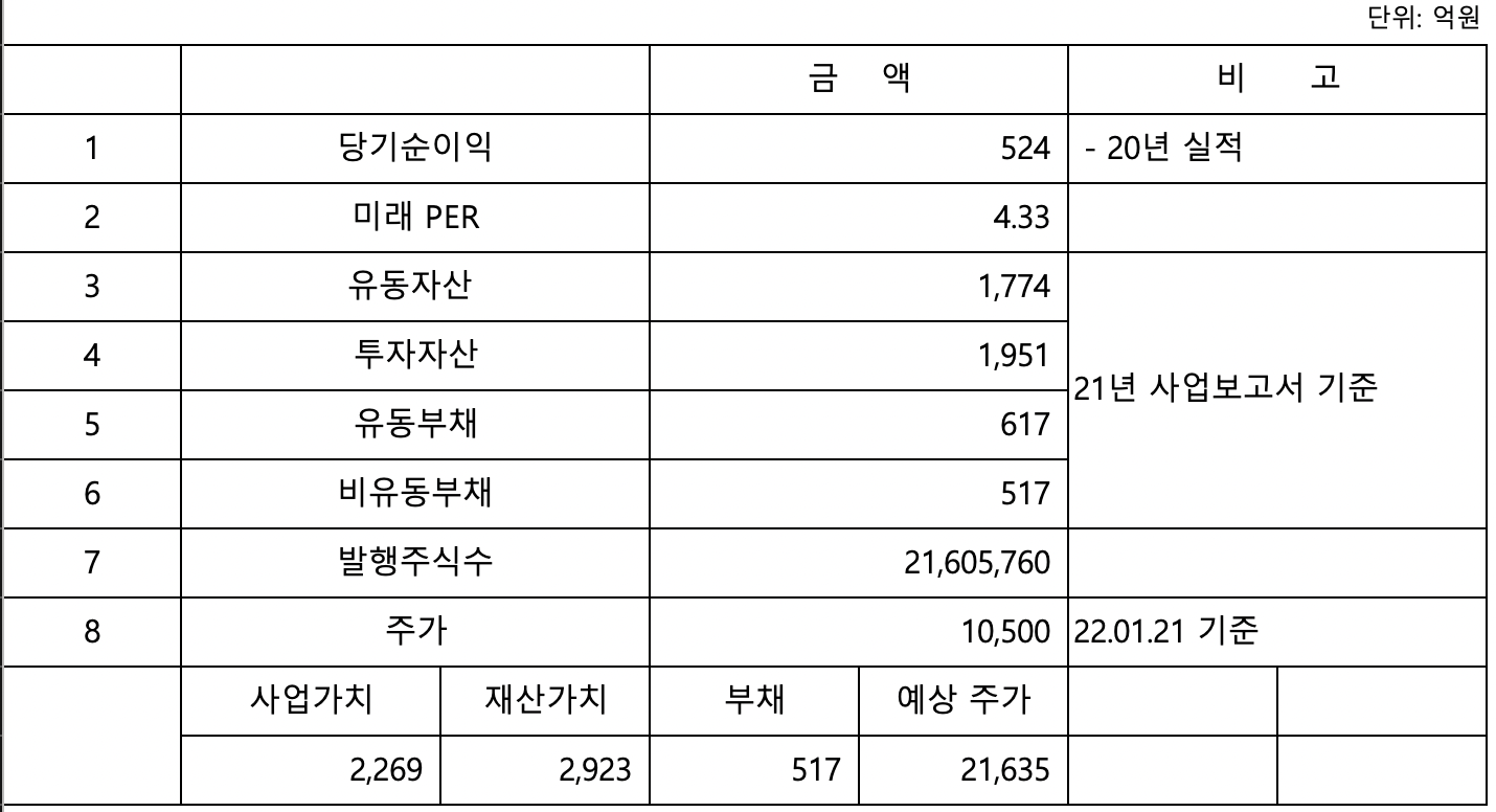 한국알콜 예상주가