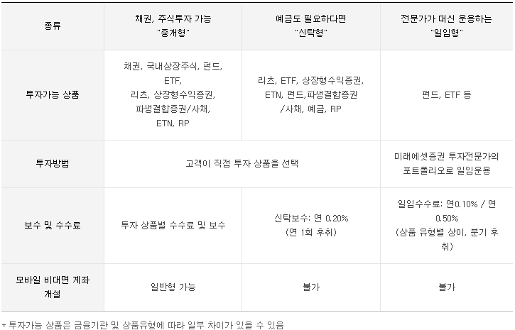 ISA 계좌 개설 방법