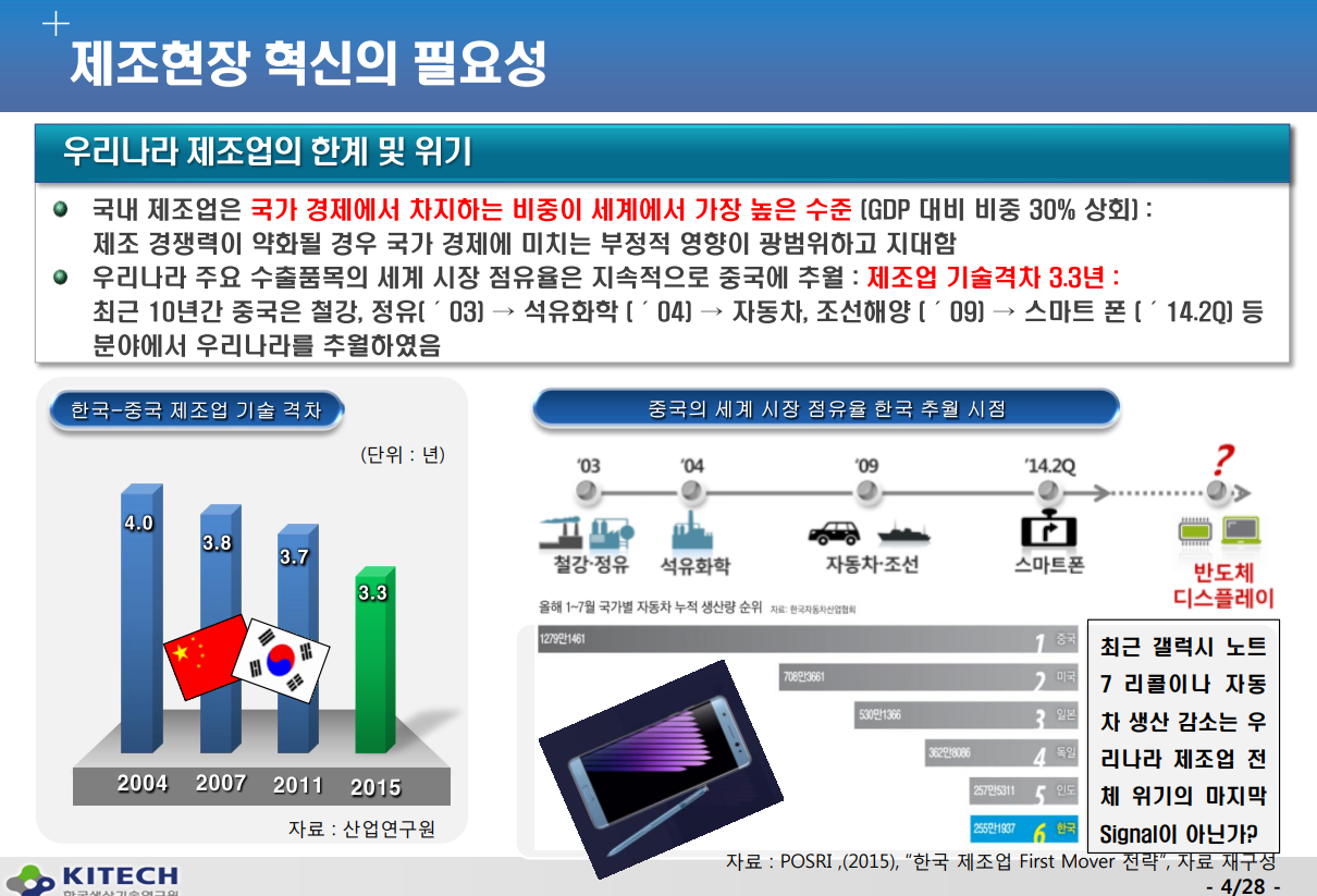  한국 중소 중견 제조기업의 혁신방향