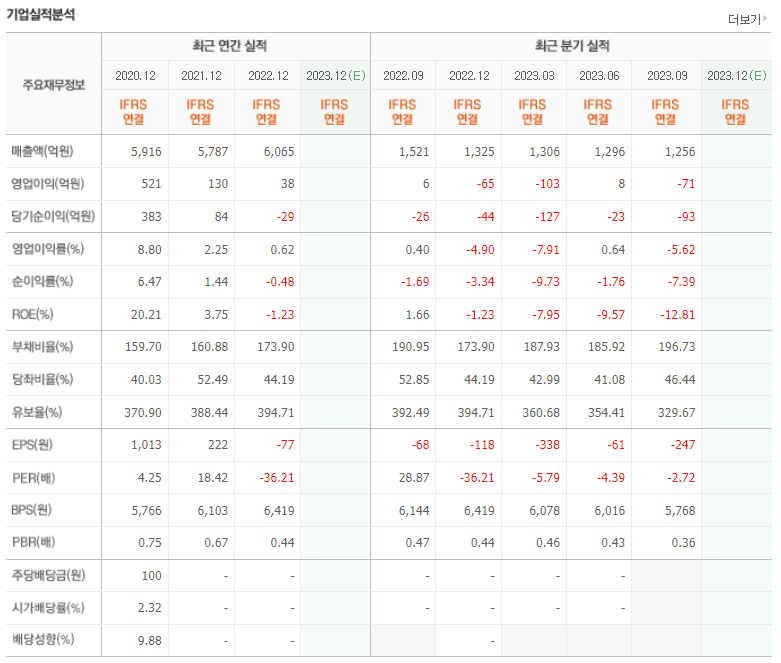 한동훈 관련주 TOP 3