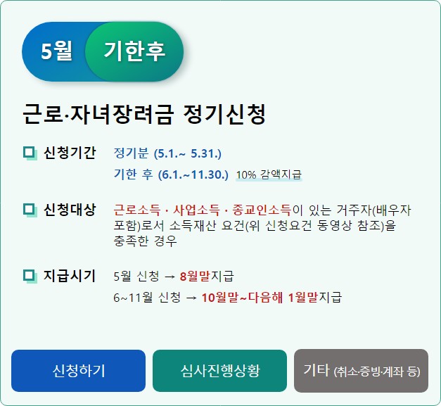 근로장려금 기한후 신청 지급일