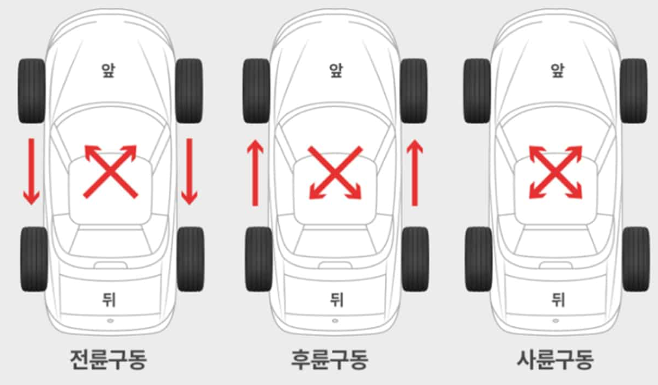  타이어 교체비용 절반으로 줄이는 방법은?