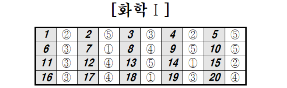 2024년 5월 모의고사