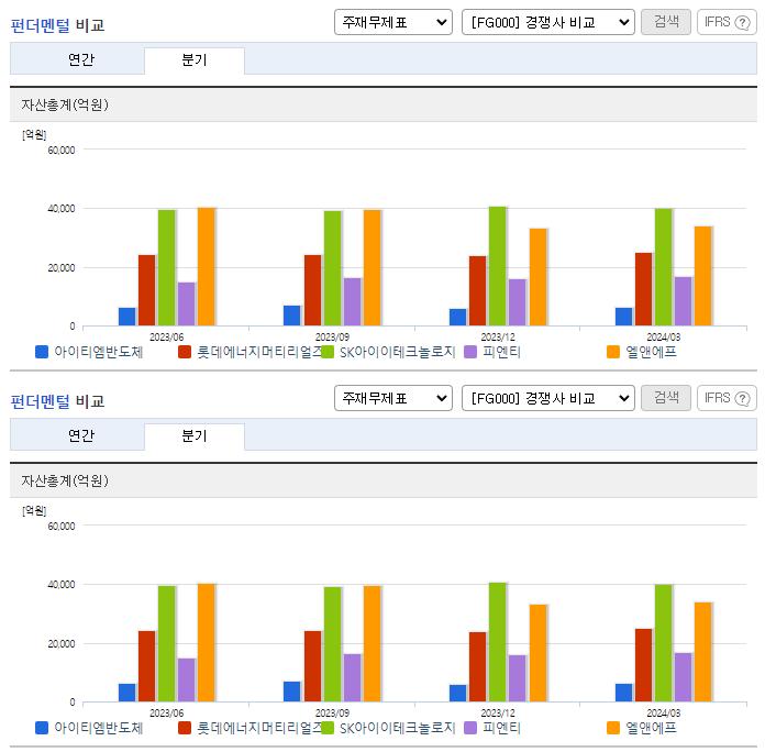 아이티엠반도체_업종분석