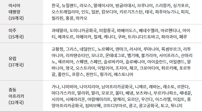 국제운전면허증&#44;국제운전면허증-발급&#44;국제운전면허증-인터넷&#44;국제운전면허증-경찰서&#44;국제운전면허증-사용가능국가