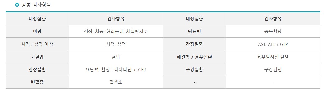 2025년 무료 건강검진 대상자 조회 방법