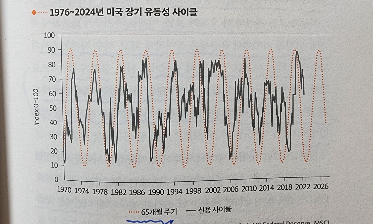 대출 조인다. 위기의 부채 미국 부동산 연체율 급등 상황 대비 방법