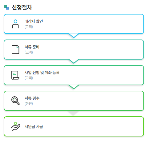 한전 가전 환급