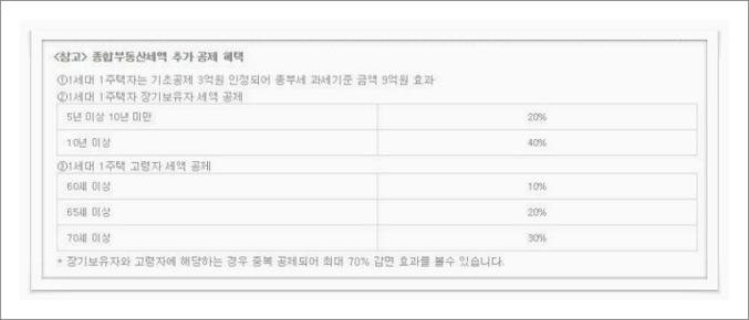 아파트 재산세 계산