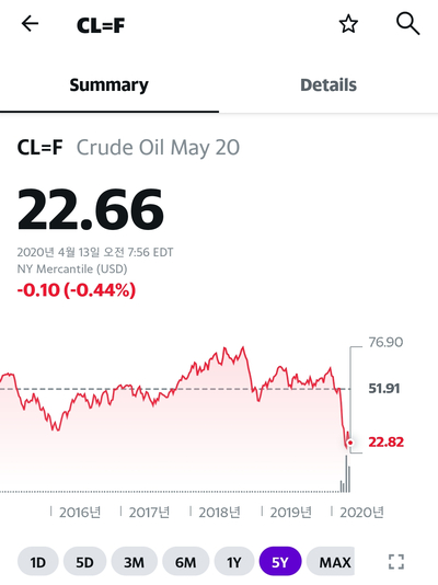삼성 레버리지 wti원유 선물 etn 거래방법 [주식] 삼성 레버리지 WTI 3