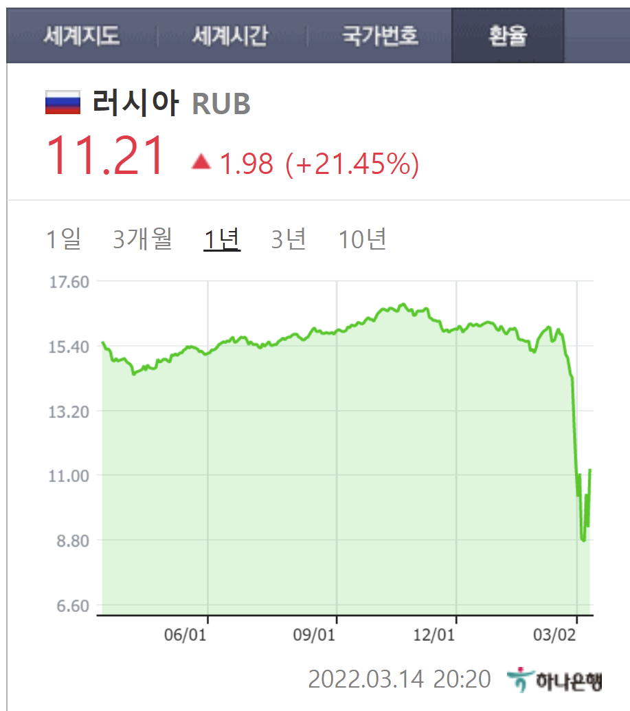 러시아 디폴트