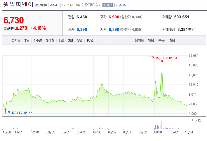 원익피앤이 주가