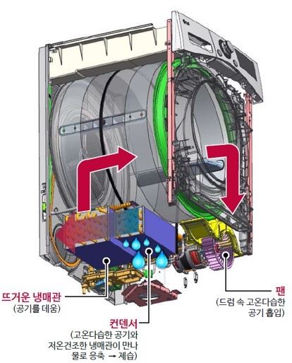 인버터히트펌프원리-LG