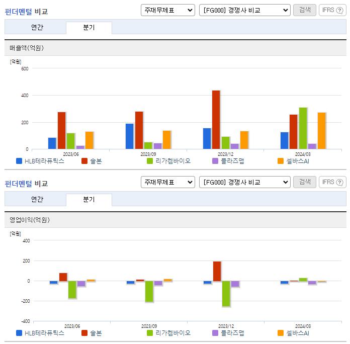 HLB테라퓨틱스_업종분석