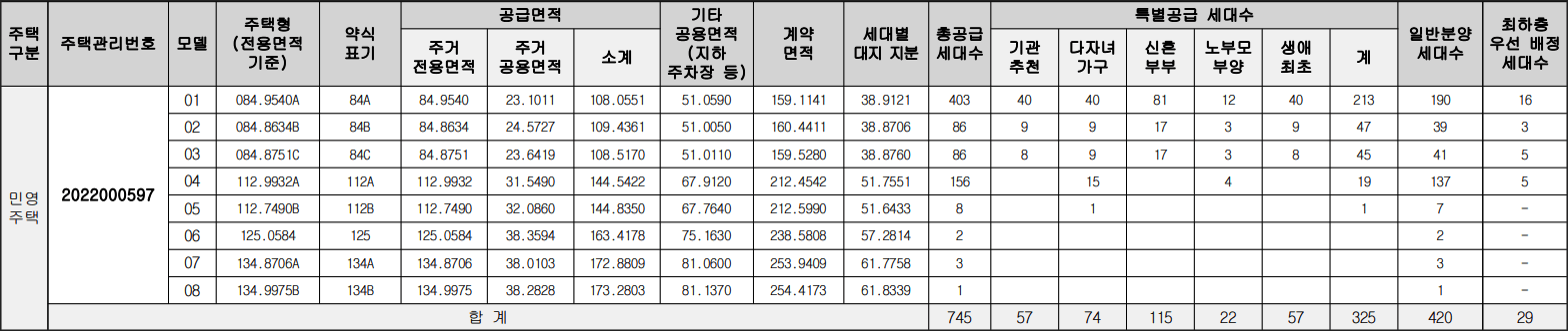 경산 아이파크2차 분양세대수