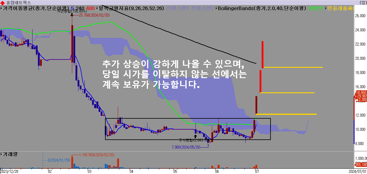 네트웍스랩 이미지