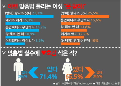  이것만 알면 연애하기 쉬워진다 연애 정보 팁 #4