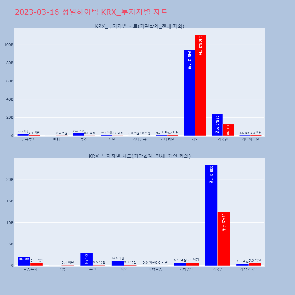 성일하이텍_KRX_투자자별_차트