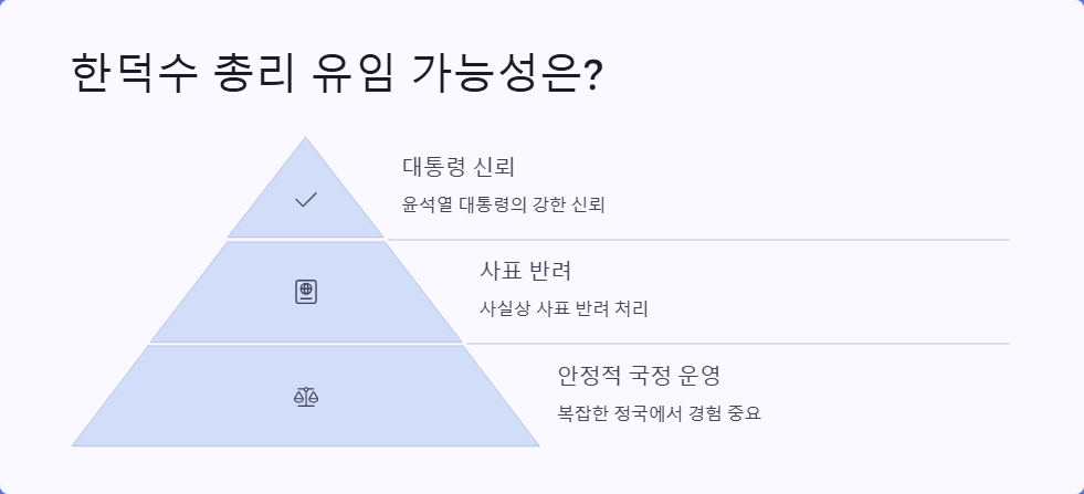 한덕수 총리 후임 누가 될까