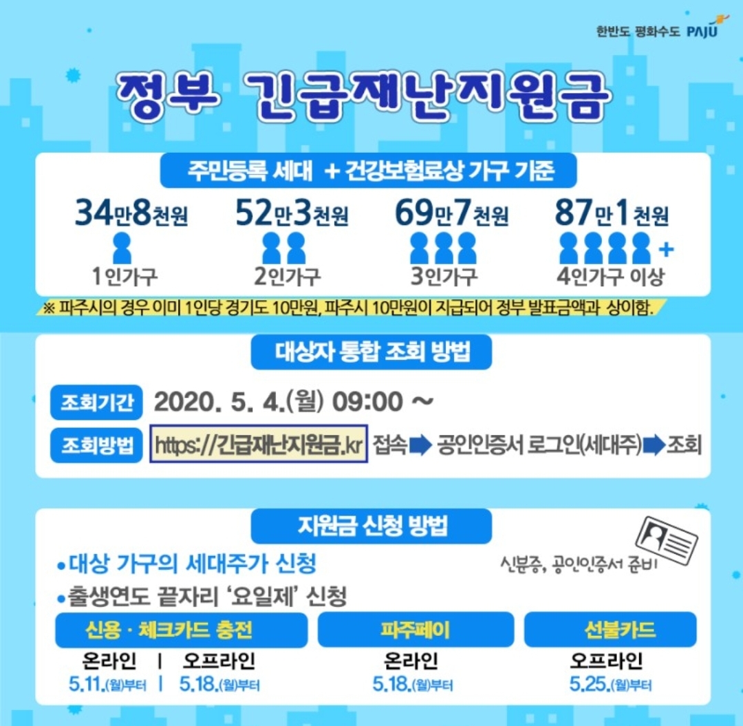  파주시 긴급재난지원금 신청 방법 2인가구 지금액 52만3000원