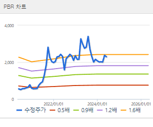 조일알미늄 주가 전망 목표주가 배당금 확인하기