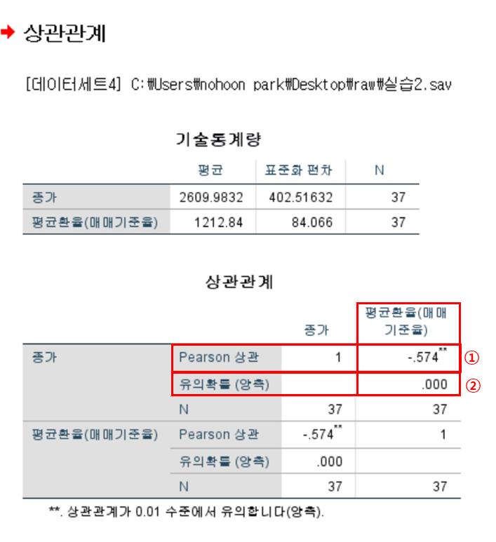 Pearson 상관분석