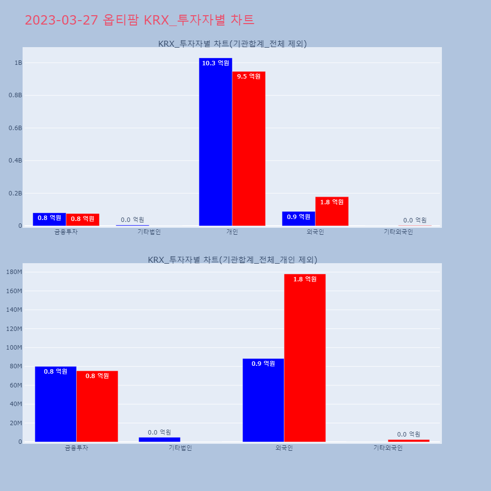 옵티팜_KRX_투자자별_차트