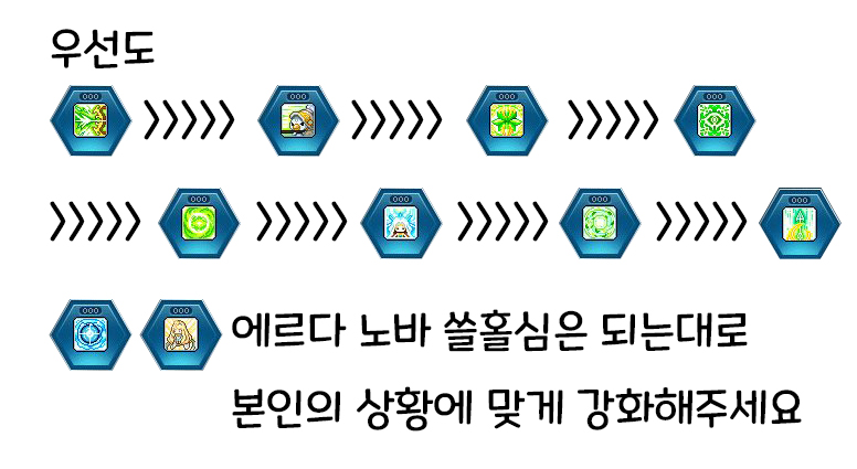 메이플스토리 리마스터 윈드브레이커 코어강화 완벽정리 메이플스토리 리마스터 윈드브레이커 코어강화 완벽정리