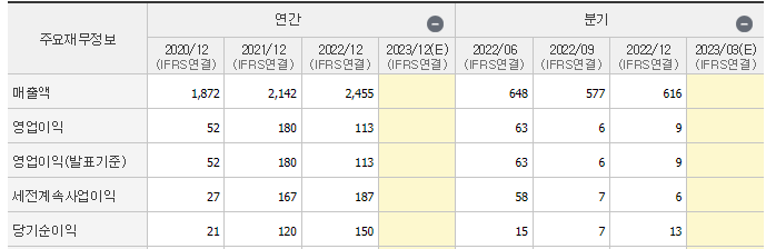한국선재