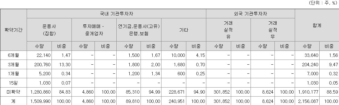 모티브링크 보호예수