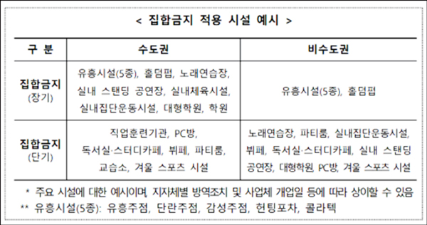 소상공인 희망행복자금 집합금지 적용 이미지