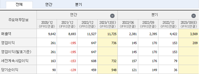 포스코 DX