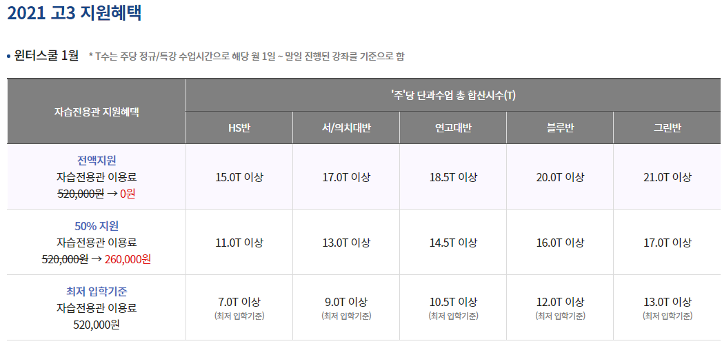 2022 메가스터디 러셀 대치 윈터스쿨 예약 시작/ 2022 메가스터디 러셀 대치 윈터스쿨 예약 시작/