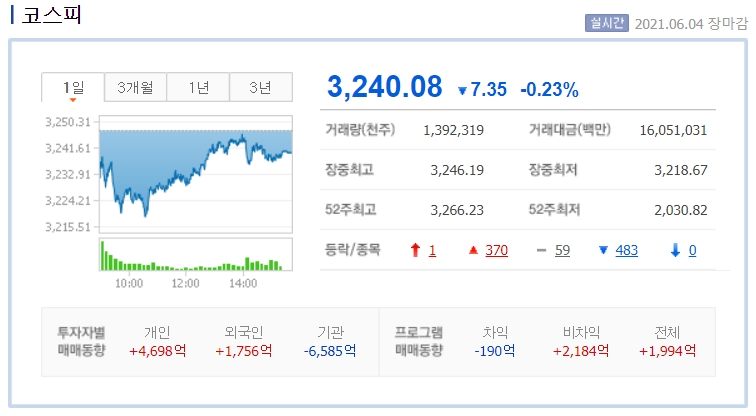  코스피 코스닥 시황 및 주요 이슈 (6월4일)