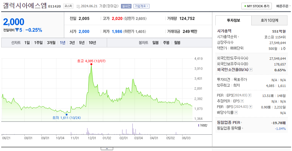 갤럭시아에스엠_주가