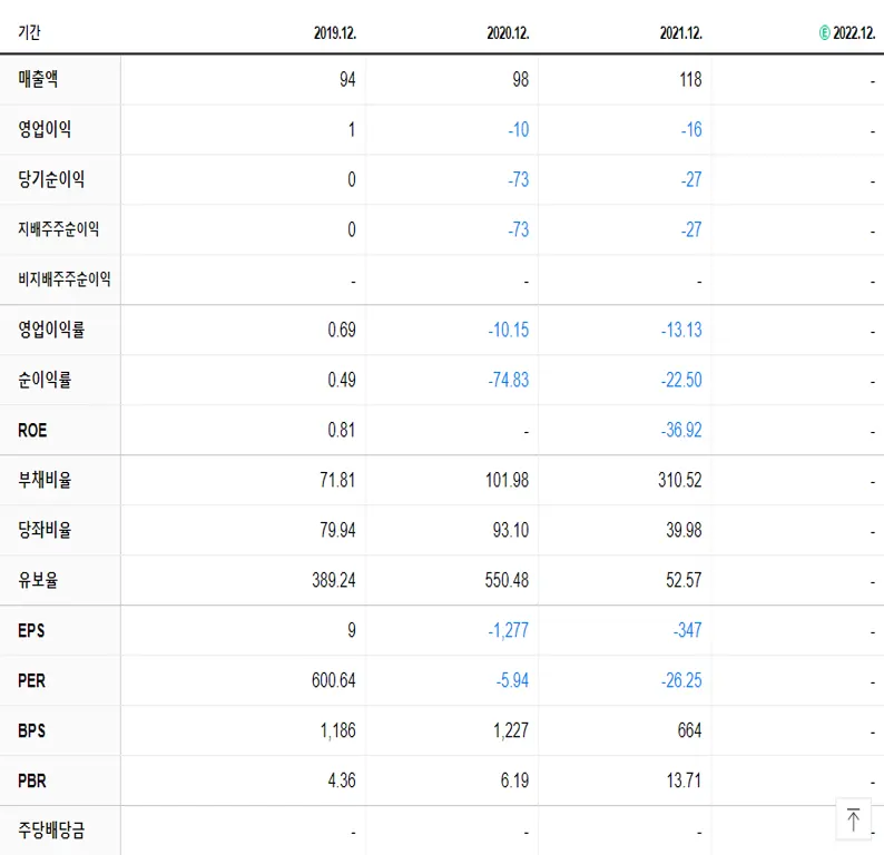 애드바이오텍 재무제표