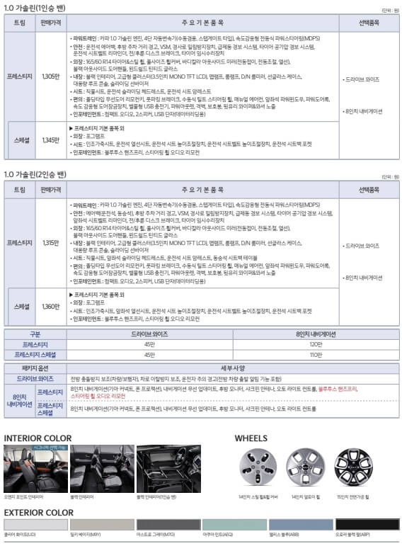 레이 밴 가격
